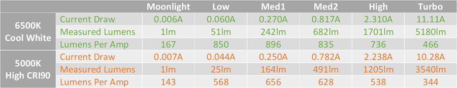Acebeam E75 - Current Draw.png