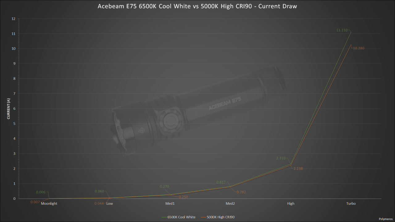 Acebeam E75 - Current Draw Graph.png