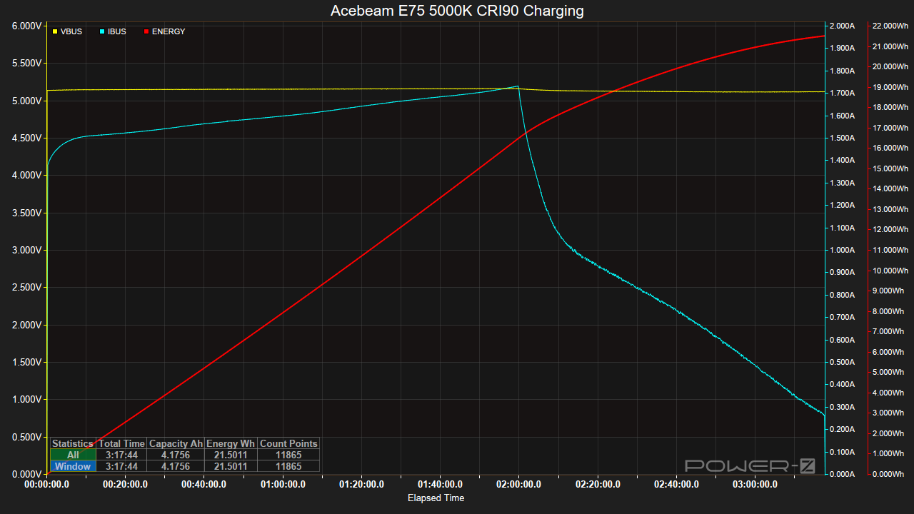 Acebeam E75 5000K CRI90 - Charging - 720p.png