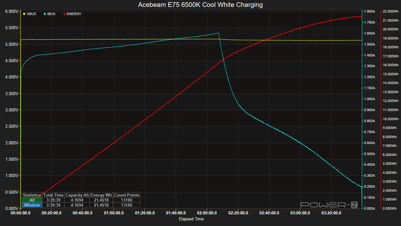 Acebeam E75 6500K Cool White - Charging - 720p.png