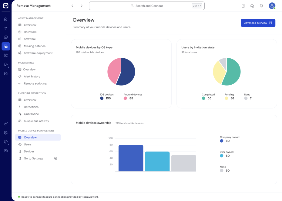 Mobile Device Management Dashboard.png