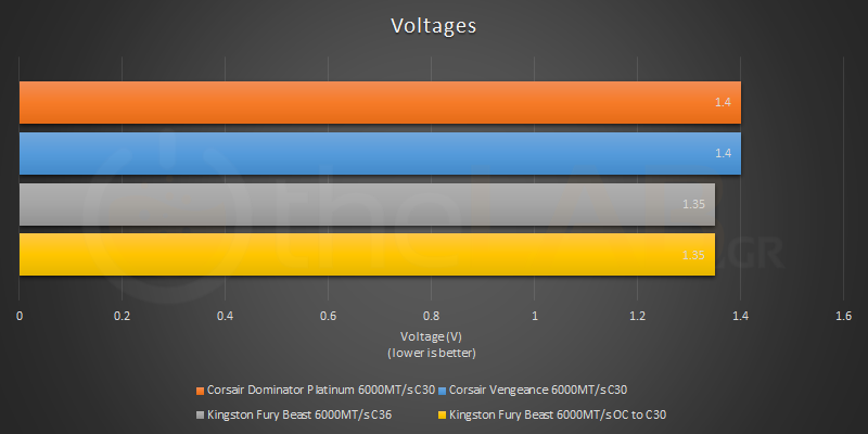 02 Voltages.png