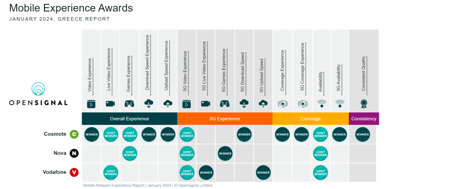 Mobile Network Experience Report _ January 2024 _ © Opensignal Limited.png