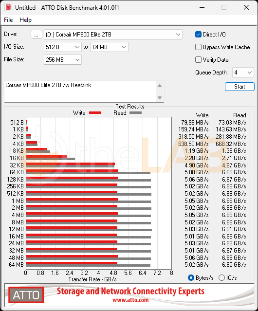 large.ATTODiskBenchmark4_01.0f1BytesPerSecond.PNG