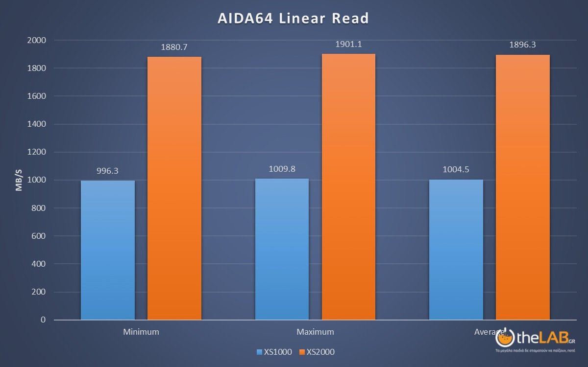 large.aida64linear_read_xs2000.jpg