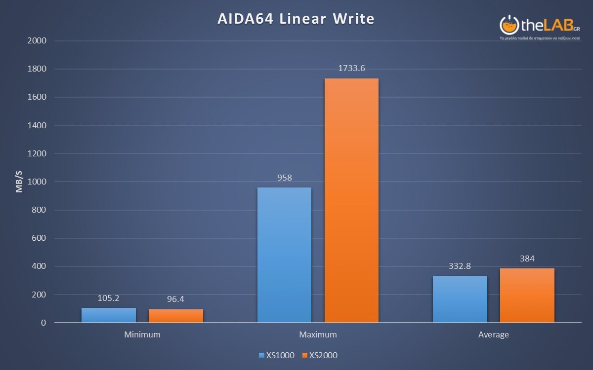 large.aida64linear_write_xs2000.jpg