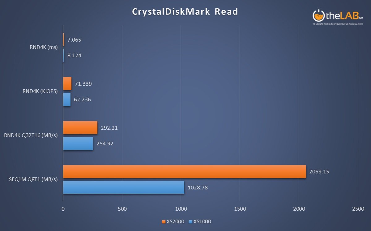large.crystalmark_read_xs2000.jpg