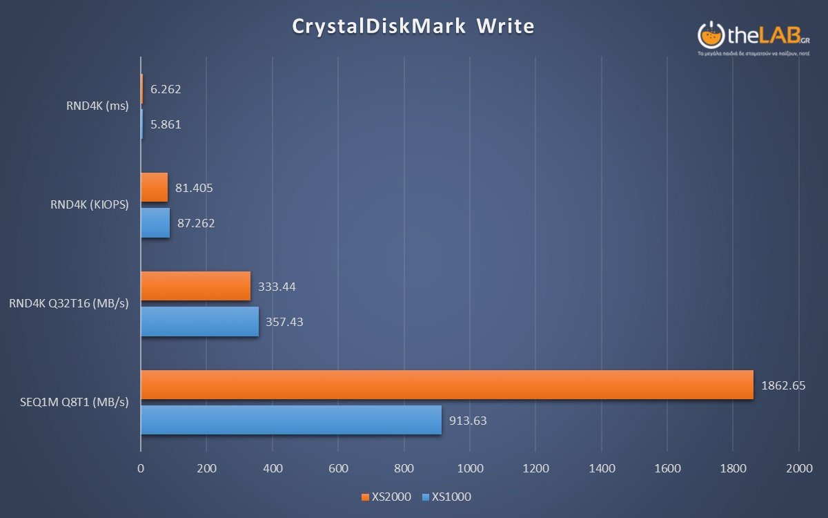 large.crystalmark_write_xs2000.jpg