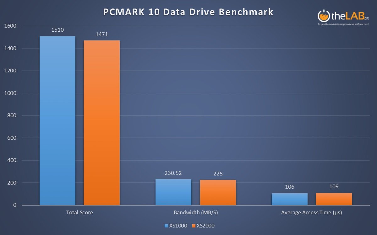large.pcm_data_drive_xs2000.jpg
