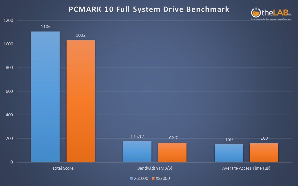 large.pcm_system_drive_xs2000.jpg