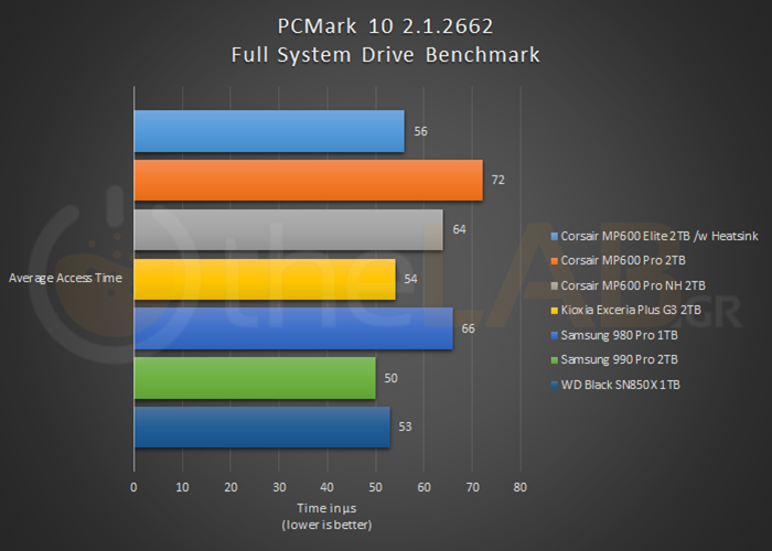 04-PCMark10Full2.png