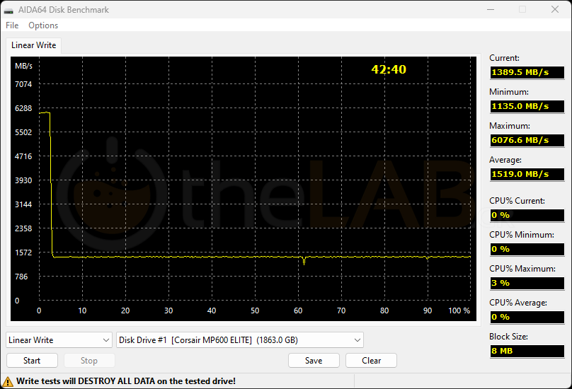 AIDA 64 Engineer 7.00.6700 Linear Write.PNG