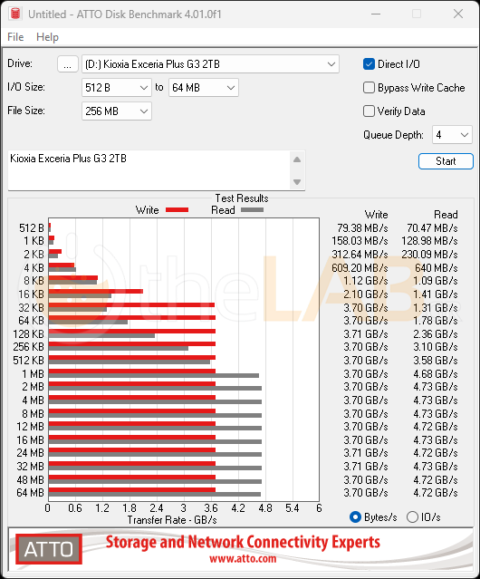 ATTO Disk Benchmark 4.01.0f1 BytesPerSecond.PNG