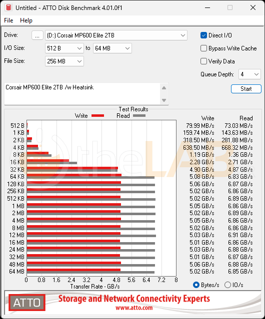 ATTO Disk Benchmark 4.01.0f1 BytesPerSecond.PNG