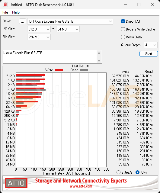 ATTO Disk Benchmark 4.01.0f1 IO.PNG