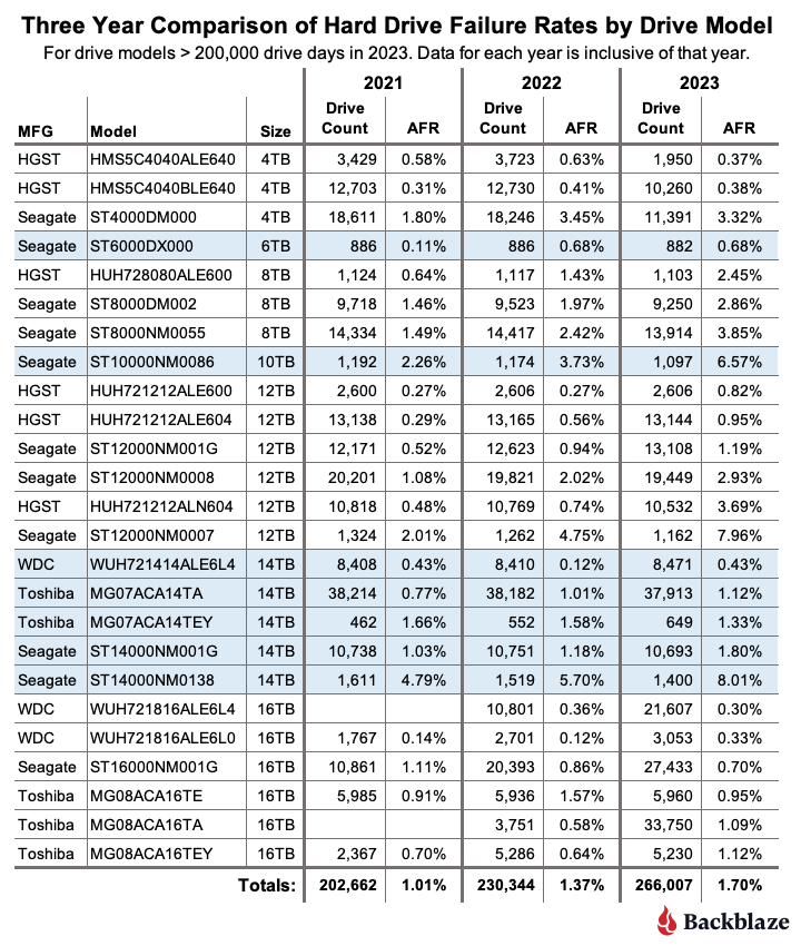 2-Three-Year-AFR-Compare-by-Model.webp