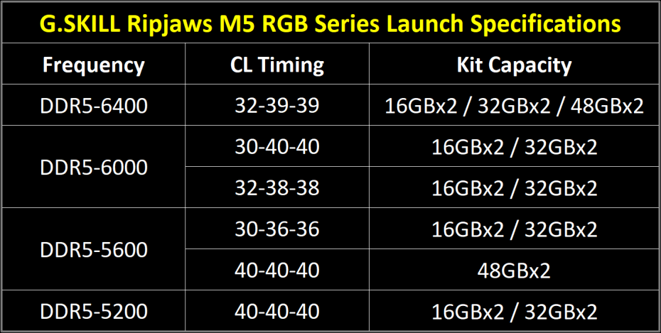 04-ripjaws-m5-rgb-spec-table-eng.png