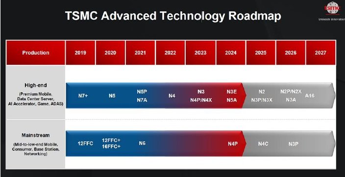 TSMC-Advanced-Technology-roadmap-2024.5.jpg