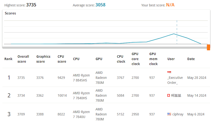 3dmark-database.webp