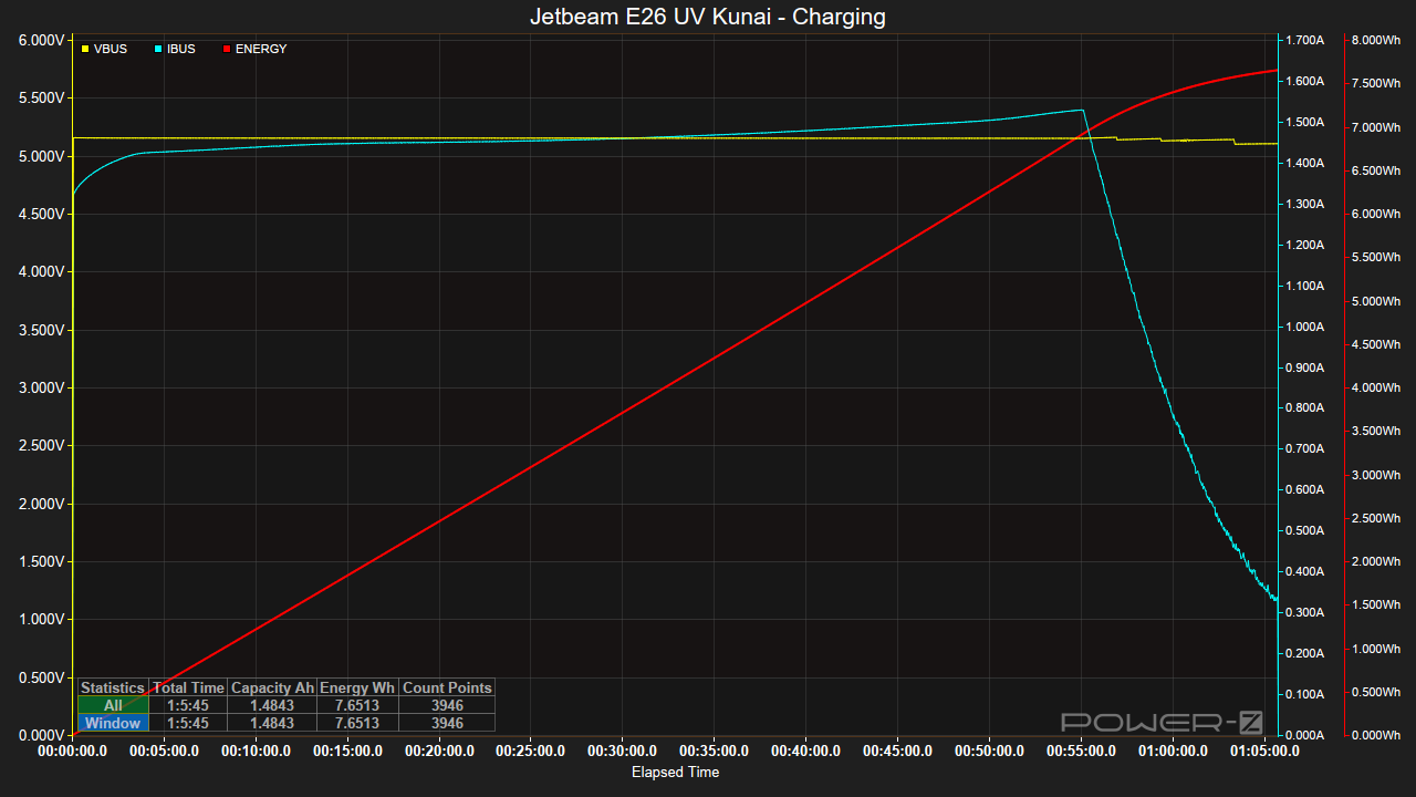 Jetbeam E26 UN Kunai Charging - 720P.png