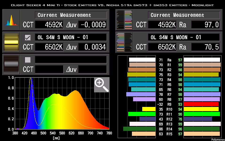 Olight Seeker 4 Mini Ti -Sekonic 11 - Comparison - Moonlight.png