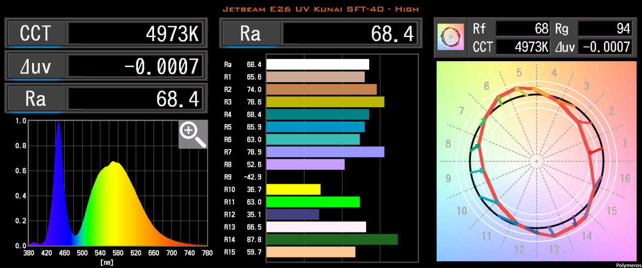 Sekonic 03 - Jetbeam E26 UV Kunai SFT-40 - High.png