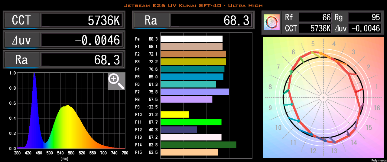 Sekonic 04 - Jetbeam E26 UV Kunai SFT-40 - Ultra High.png