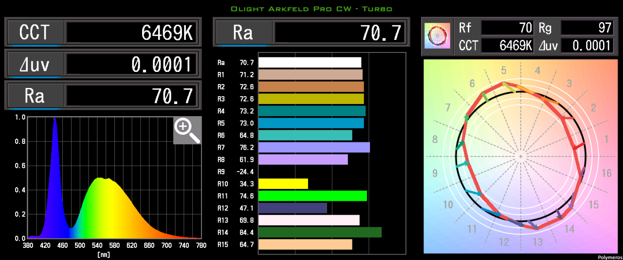 Sekonic 09 - Olight Arkfeld Pro CW - Turbo.png
