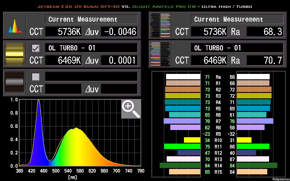 Sekonic 13 - Jetbeam E26 UV Kunai SFT-040 vs Olight Arkfeld Pro CW - Ultra High - Turbo.png