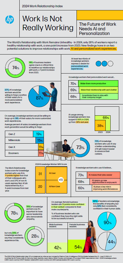 Work Relationship Index.png