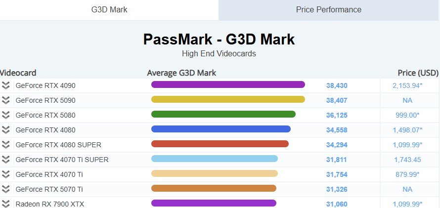passmark-scores.jpg