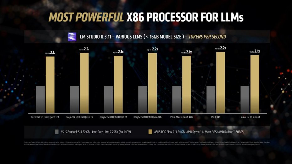 AMD Ryzen(TM) AI MAX+ 395 LLM Benchmarks Tokens Per Second.jpg