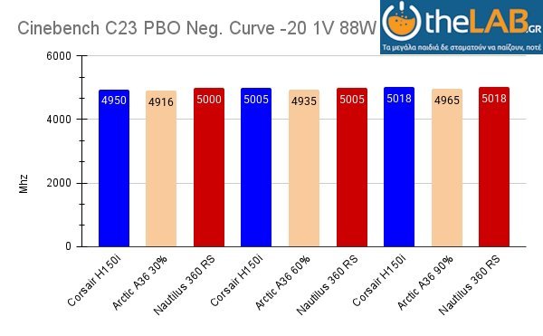 Cinebench C23 PBO Neg. Curve -20 1V 88W mhz.jpg
