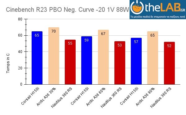 Cinebench R23 PBO Neg. Curve -20 1V 88W.jpg