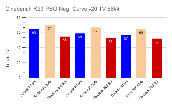 Cinebench R23 PBO Neg. Curve -20 1V 88W.png