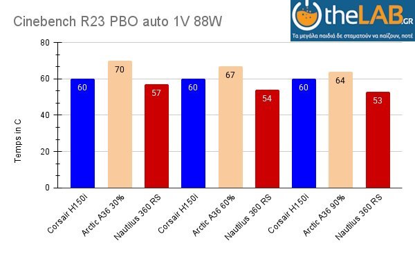 Cinebench R23 PBO auto 1V 88W.jpg
