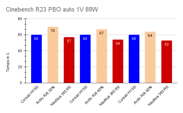Cinebench R23 PBO auto 1V 88W.png