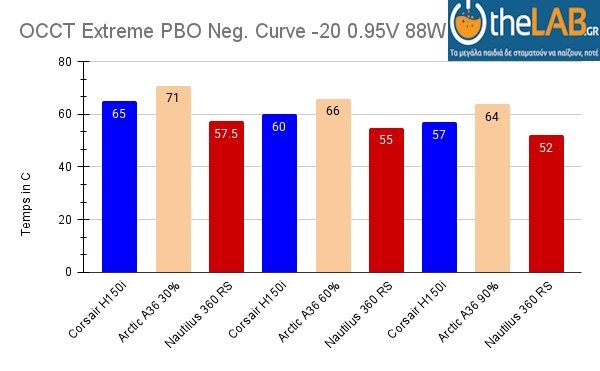 OCCT Extreme PBO Neg. Curve -20 Auto 0.95V 88W.jpg