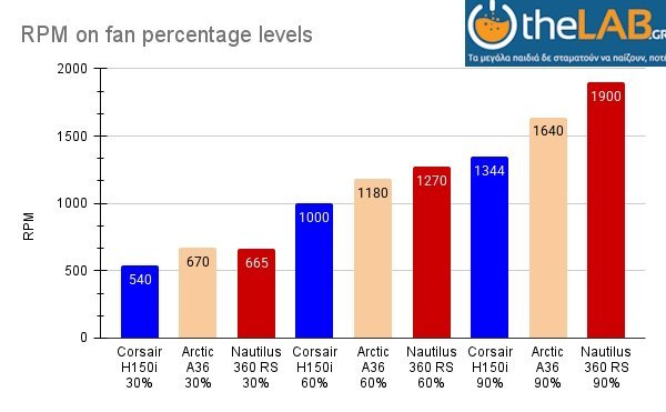 RPM on fan percentage levels.jpg