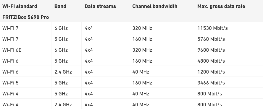 WiFi Speed on 5690 Pro.png