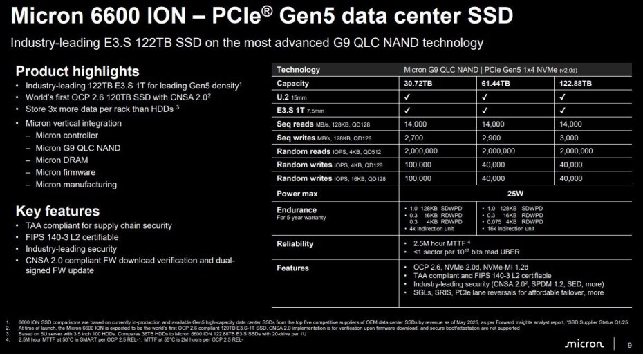 Micron-6600-ION-Key-Specs.jpg