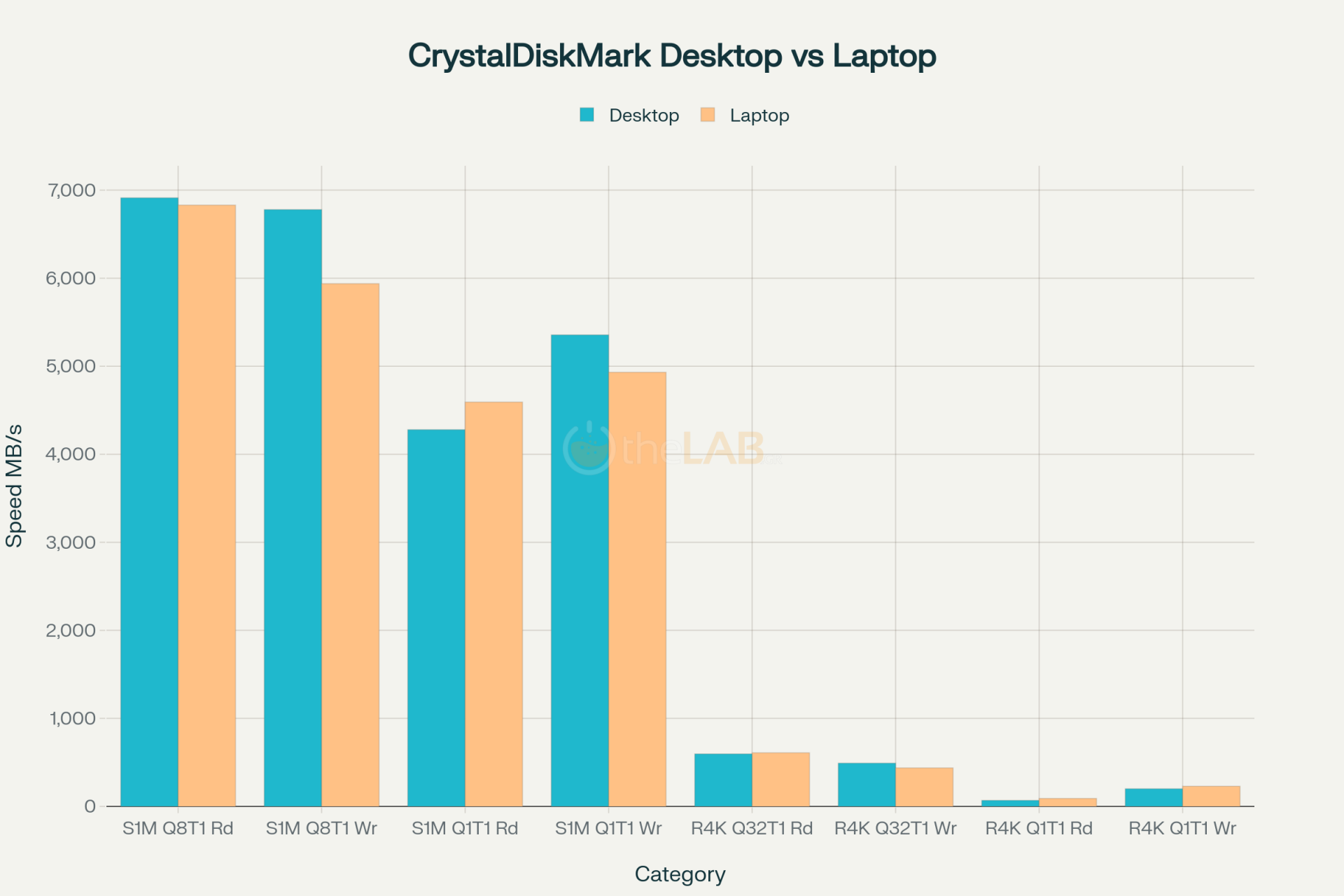 KIOXIA EXCERIA PLUS G4 SSD