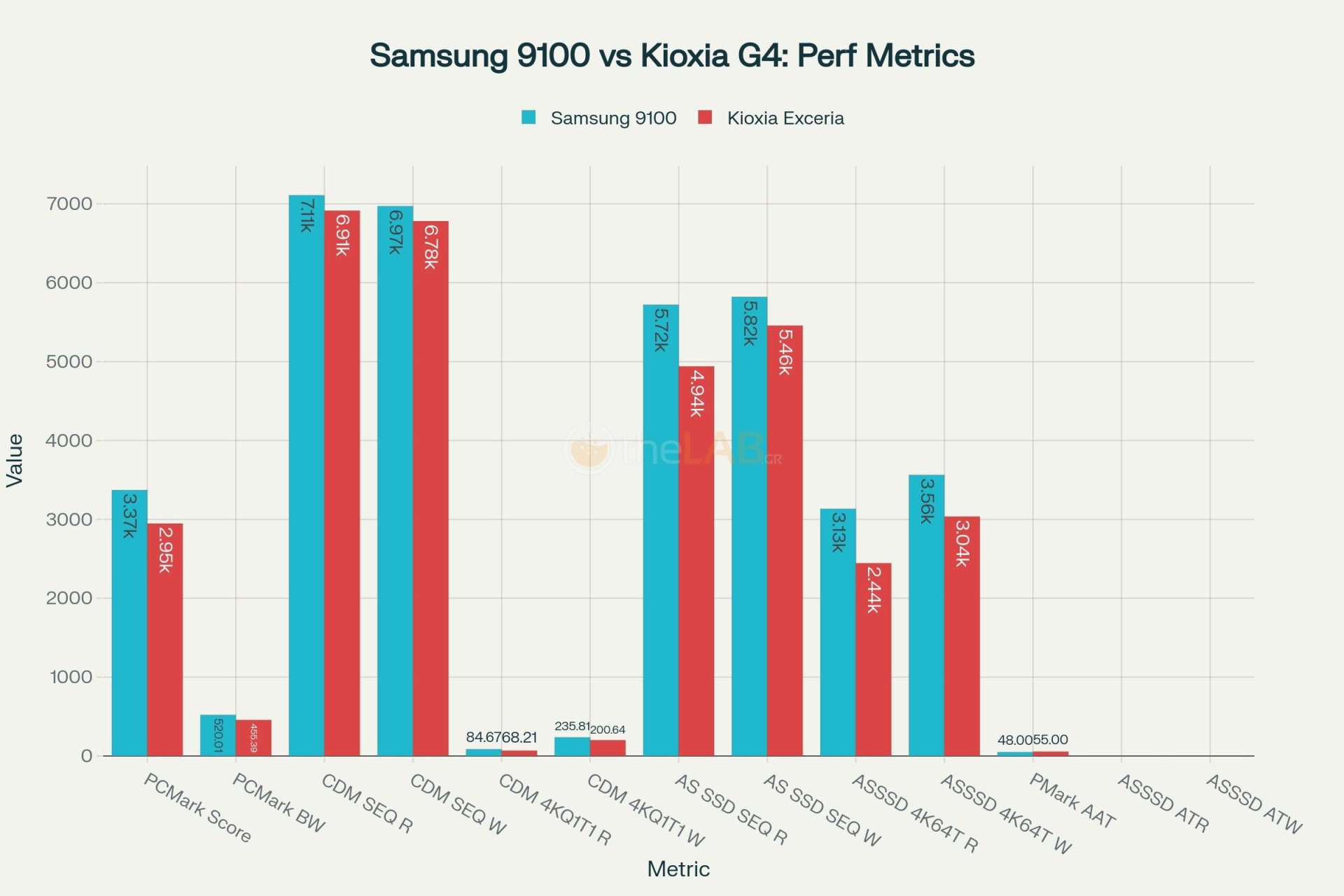 Samsung 9100 PRO