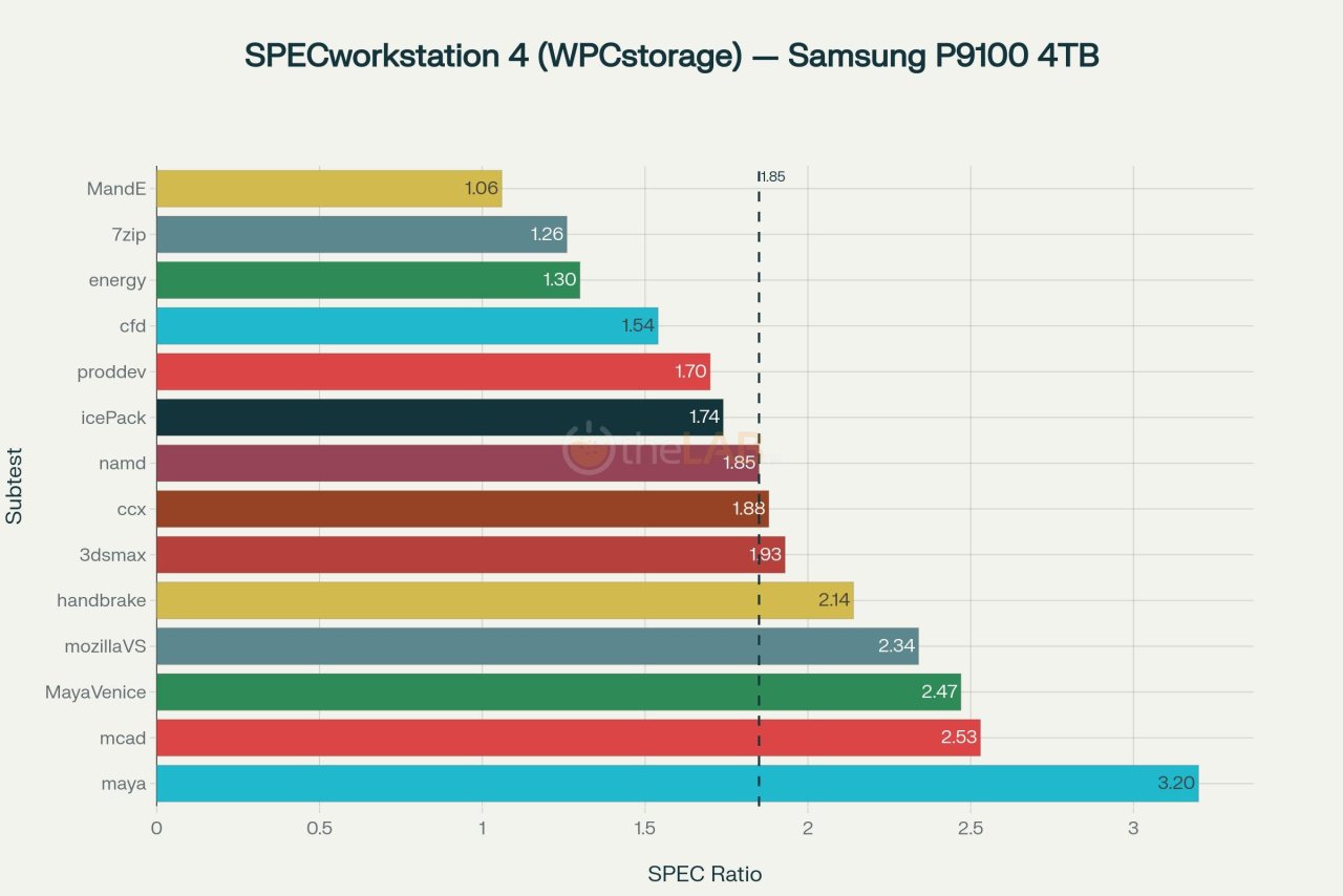 Samsung-9100-Pro-WSpec_4.jpg