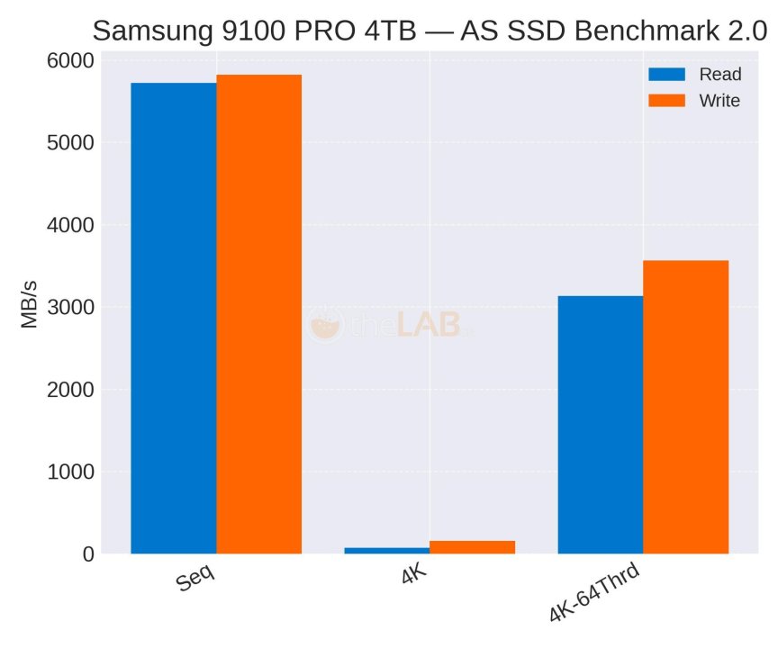 Samsung_9100PRO_AS_SSD.jpg