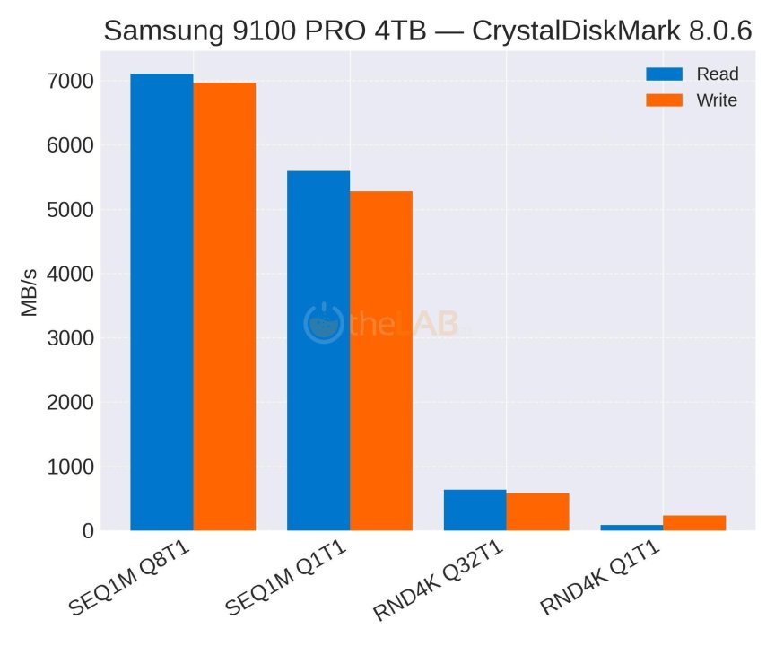 Samsung_9100PRO_CrystalDiskMark.jpg