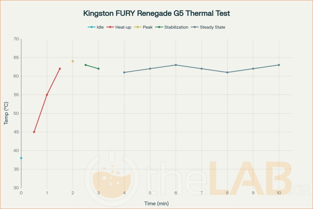 Kingston-fury-renegade-g5-review-15.jpg