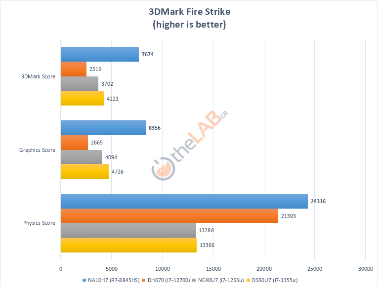 large.Shuttle_NA10H7_Review_3DMark_fires