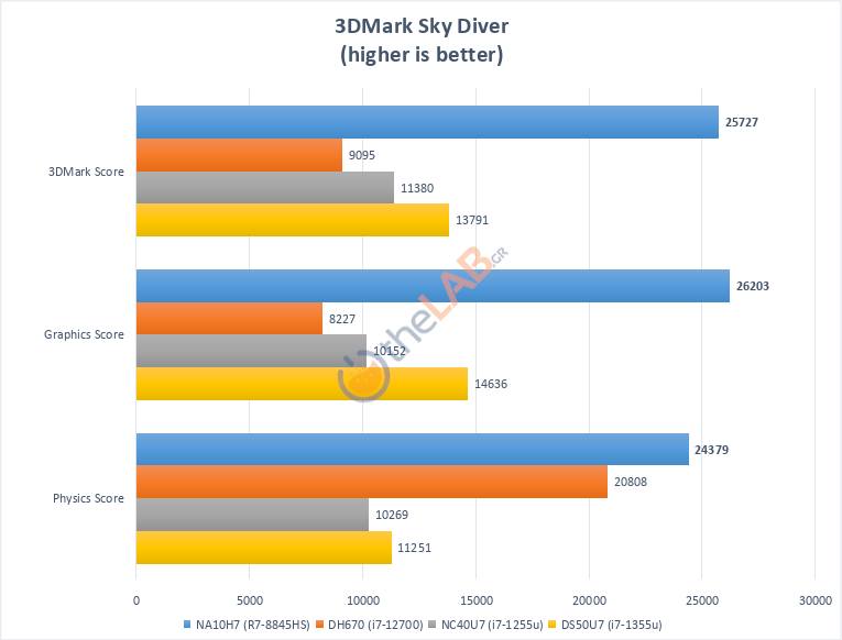 large.Shuttle_NA10H7_Review_3DMark_skydi