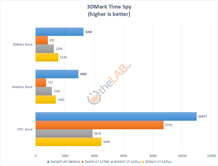 large.Shuttle_NA10H7_Review_3DMark_times